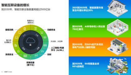 恩智浦 以全方位信息技術咨詢服務，賦能邊緣智能未來