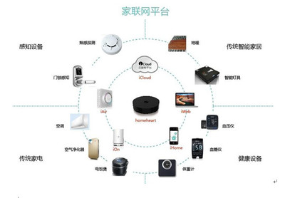 家聯(lián)國際正本清源 智慧家庭如何引領(lǐng)智能家居的真正救贖與消費(fèi)設(shè)備銷售新格局